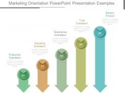 Marketing orientation powerpoint presentation examples