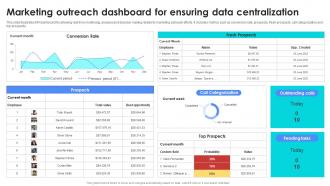 Marketing Outreach Dashboard For Ensuring Data Centralization