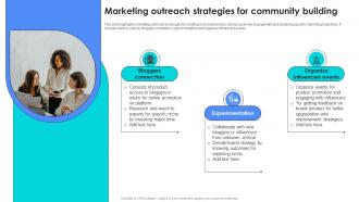 Marketing Outreach Strategies For Community Building