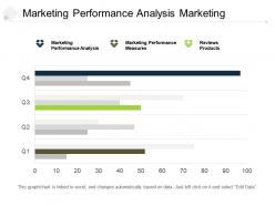 Marketing performance analysis marketing performance measures reviews products cpb