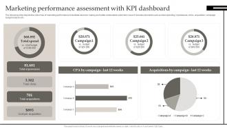 Marketing Performance Assessment With KPI Defining Business Performance Management