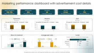 Marketing Performance Dashboard Customer Acquisition Strategies Increase Sales