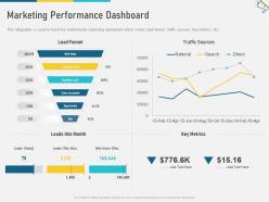 Marketing performance dashboard multi channel marketing ppt topics