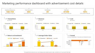 Marketing Performance Dashboard Promotional Strategies Used By B2b Businesses