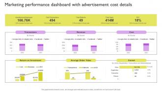 Marketing Performance Dashboard With Advertisement Cost Details Ways To Improve Brand Awareness