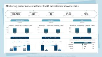 Marketing Performance Dashboard With Advertisement Promotion And Awareness Strategies