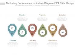 Marketing performance indicators diagram ppt slide design