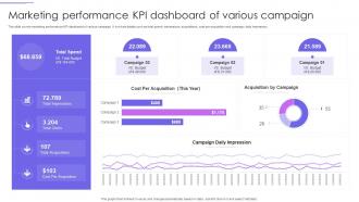 Marketing Performance KPI Dashboard Of Various Campaign