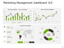 Marketing performance measurement and management powerpoint presentation slides