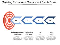 Marketing performance measurement supply chain operations strategic planning cpb