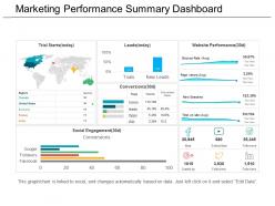 Marketing performance summary dashboard ppt templates