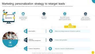 Marketing Personalization Strategy To Retarget Leads Optimizing Companys Sales SA SS