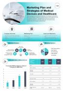 Marketing plan and strategies of medical devices and healthcare presentation report infographic ppt pdf document