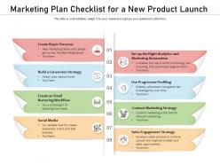 Marketing Plan Checklist For A New Product Launch