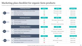 Marketing Plan Checklist For Organic Farm Products