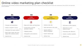 Marketing Plan Checklist Powerpoint Ppt Template Bundles Powerpoint Ppt Template Bundles Best Captivating