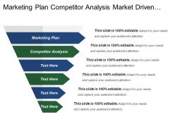 Marketing plan competitor analysis market driven customer focused