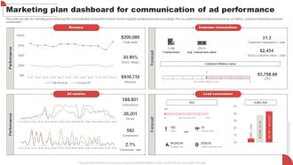 Marketing Plan Dashboard For Communication Of Ad Performance