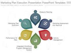 Marketing plan execution presentation powerpoint templates