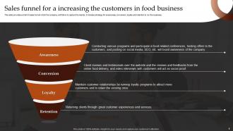 Marketing Plan For Analyzing The Startup Food Business Powerpoint Ppt Template Bundles BP MD