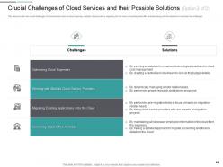Marketing plan for cloud services powerpoint presentation slides