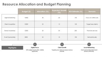 Marketing Plan For Financial Advisors PPT Summary ACP Ideas Images