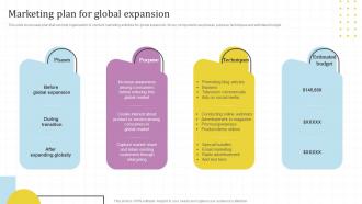 Marketing Plan For Global Expansion Global Market Assessment And Entry Strategy For Business Expansion