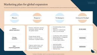 Marketing Plan For Global Expansion Strategic Guide For International Market Expansion