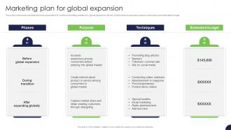 Marketing Plan For Global Expansion Strategy For Target Market Assessment