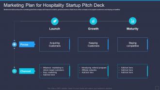 Marketing Plan For Hospitality Startup Pitch Deck
