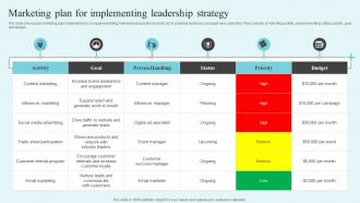 Marketing Plan For Implementing Leadership The Market Leaders Guide To Dominating Your Industry Strategy SS V