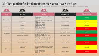 Marketing Plan For Implementing Market Follower Strategy Market Follower Strategies Strategy SS