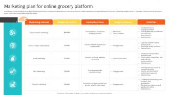Marketing Plan For Online Grocery Platform Navigating Landscape Of Online Grocery Shopping