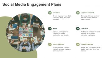 Marketing Plan For Radio Station PPT Example ACP Engaging Images