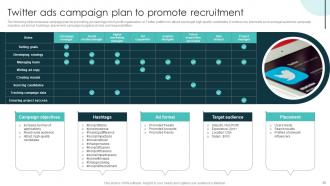 Marketing Plan For Recruiting Personnel In Non Profit Sector Powerpoint Presentation Slides Strategy CD V Impactful Good
