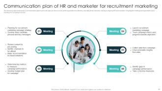 Marketing Plan For Recruiting Personnel In Non Profit Sector Powerpoint Presentation Slides Strategy CD V Graphical Good