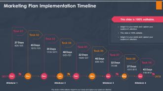 Marketing plan implementation timeline ppt ideas samples