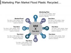 Marketing plan market flood plastic recycled approved dna cpb