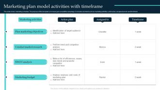 Marketing Plan Model Activities With Timeframe