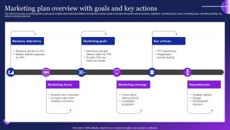 Marketing Plan Overview With Goals And Key Actions Guide To Employ Automation MKT SS V
