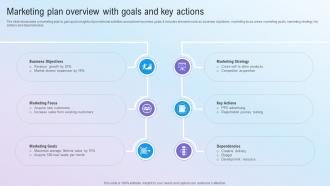 Marketing Plan Overview With Goals And Key Actions Step By Step Guide For Marketing MKT SS V