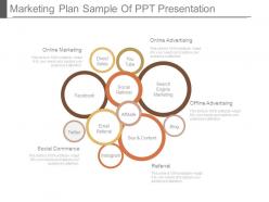 Marketing plan sample of ppt presentation