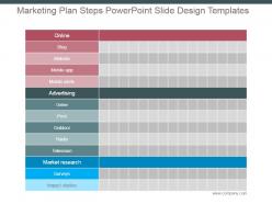 Marketing plan steps powerpoint slide design templates
