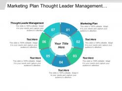 Marketing plan thought leader management competency based management cpb