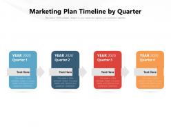 Marketing plan timeline by quarter