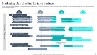Marketing Plan Timeline For Farm Business