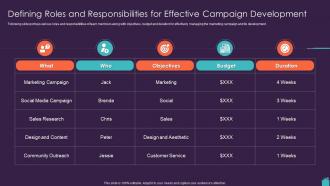 Marketing Plan To Boost Defining Roles And Responsibilities For Effective Campaign
