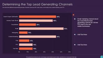 Marketing Plan To Boost Determining The Top Lead Generating Channels