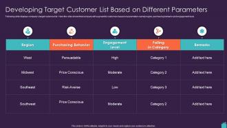 Marketing Plan To Boost Developing Target Customer List Based On Different Parameters
