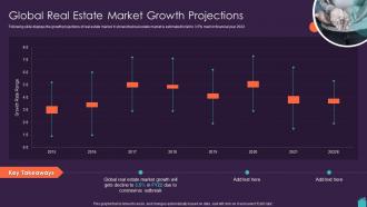 Marketing Plan To Boost Global Real Estate Market Growth Projections